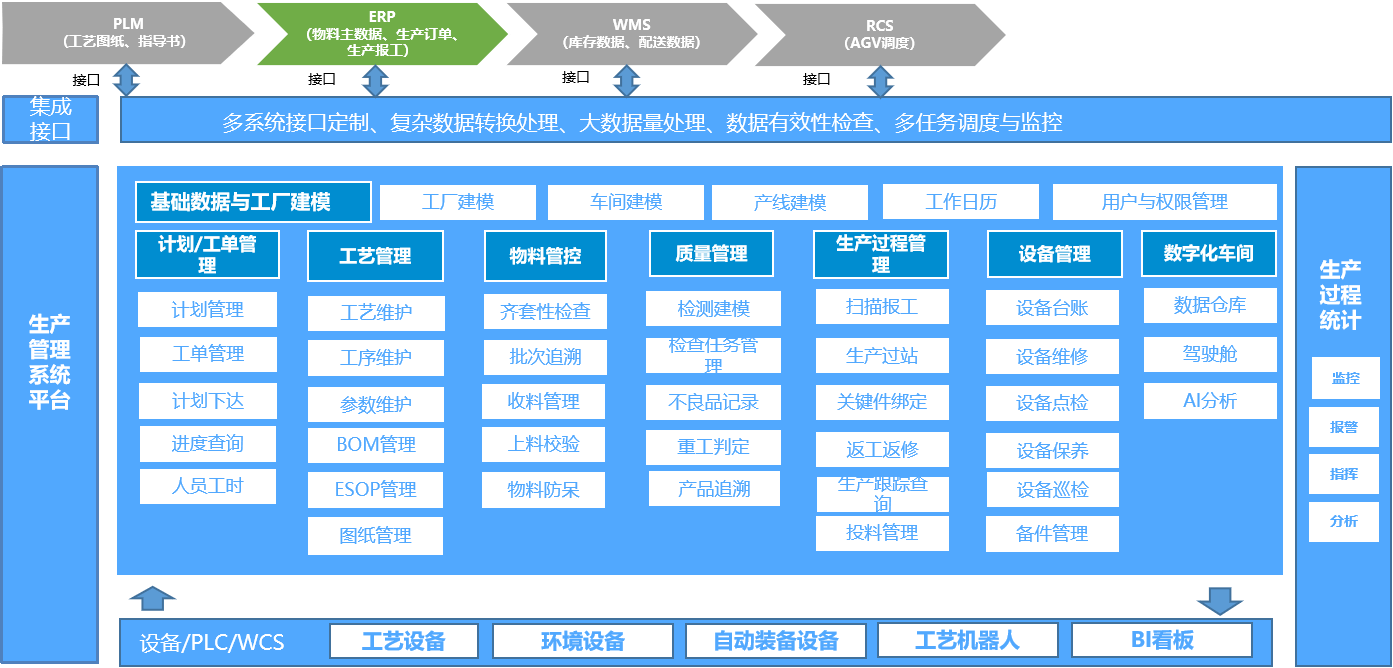 方案描述
