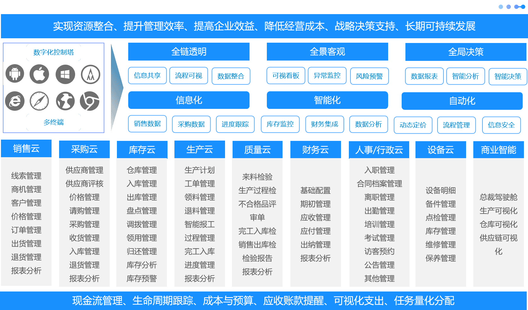 系统架构图