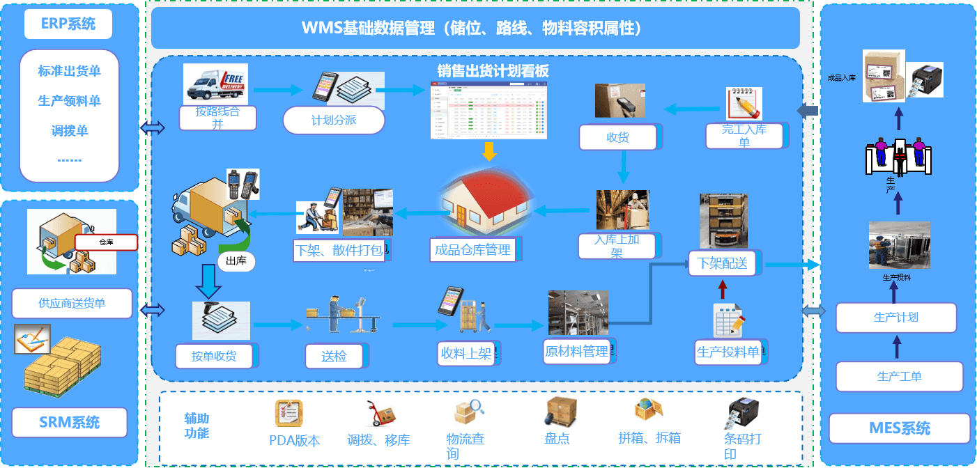 方案描述