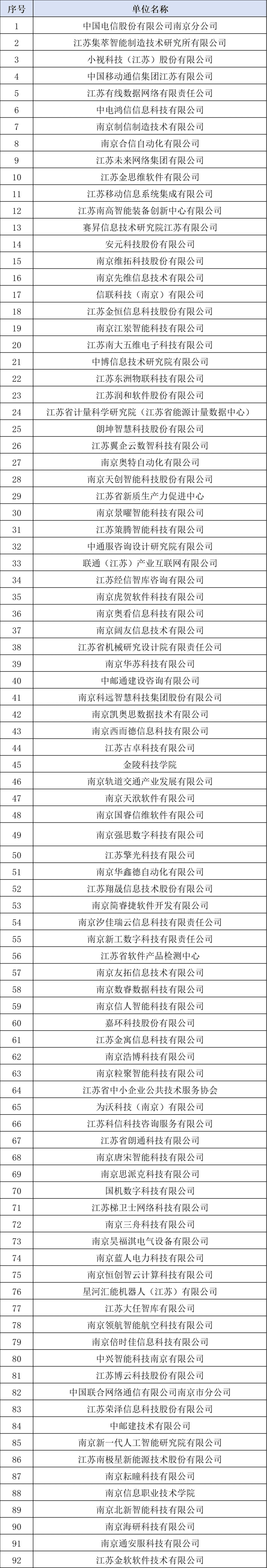 江苏省人工智能制造诊断服务商名单